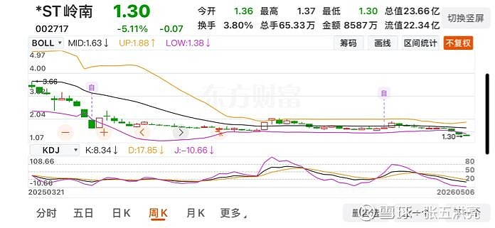 安联锐视：截至2026年5月20日，公司股东人数为5,093户