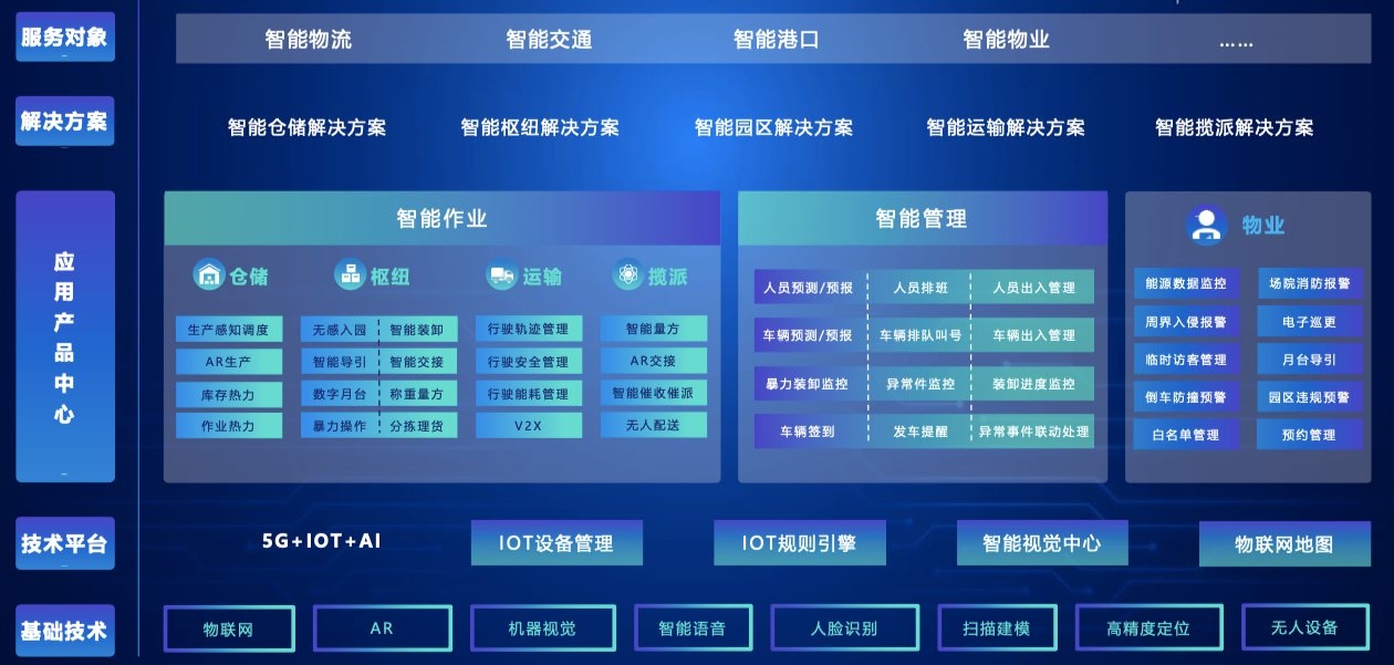 世盟股份：专注于为客户提供定制化、一体化、嵌入式的供应链物流解决方案