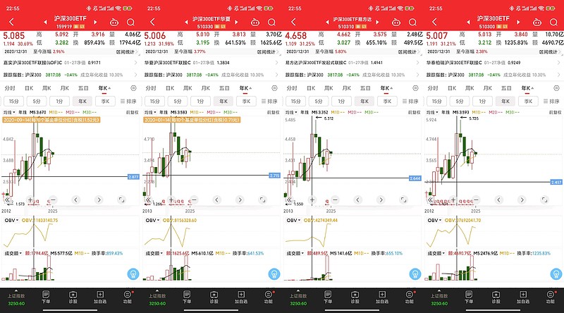 医药赛道集体走强，创新药板块领涨，港股通创新药ETF易方达（159316）成交放量