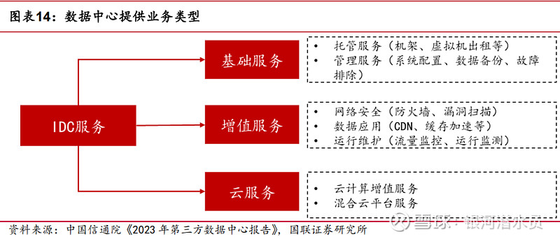 光环新网：与各大基础运营商长期保持良好的业务合作关系
