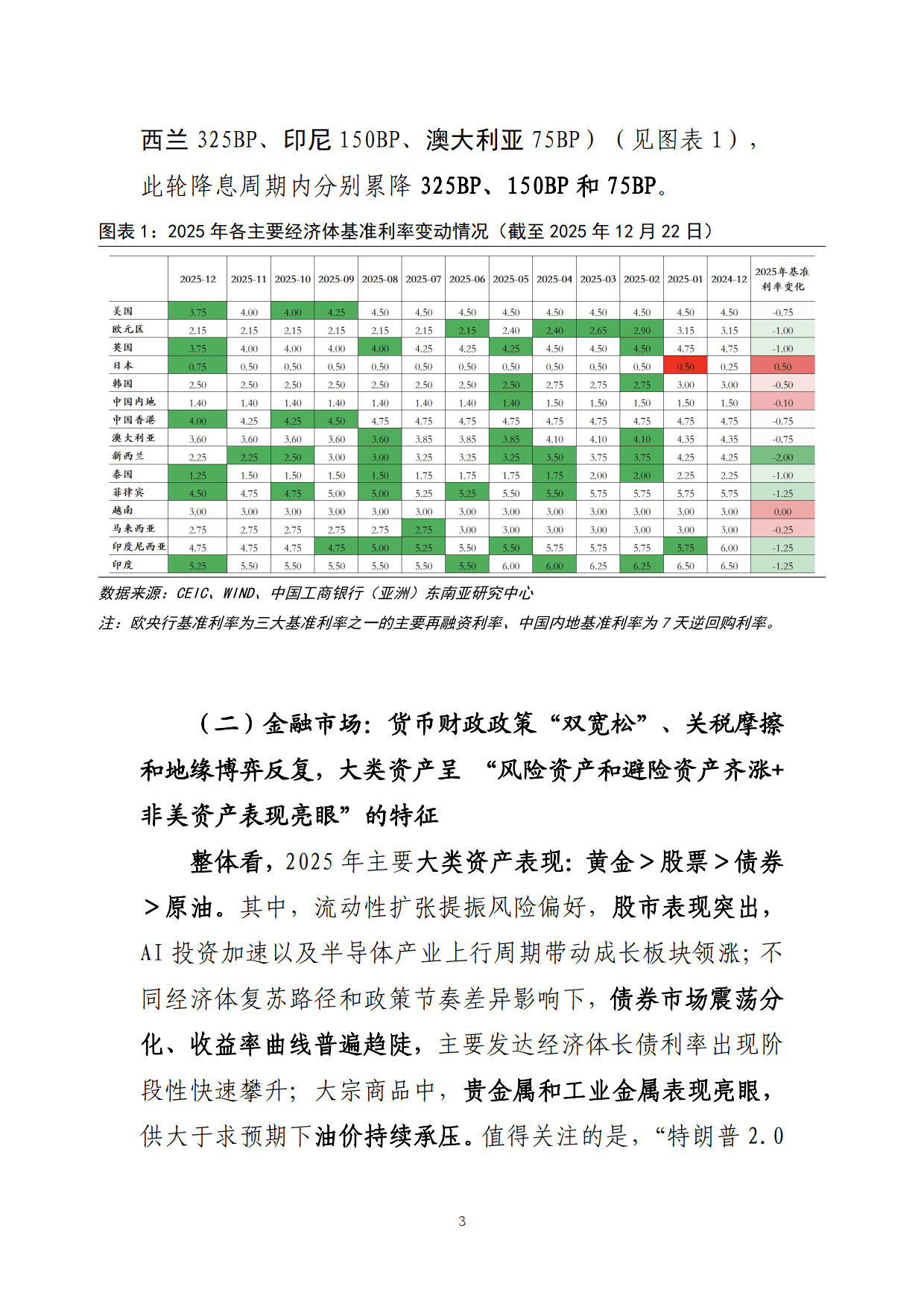 全球债券市场遭遇剧烈调整 对我国股市、债市影响几何？