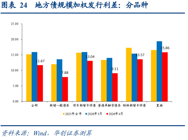 5月22日全国共发行8只地方政府债,共计203.2388亿元