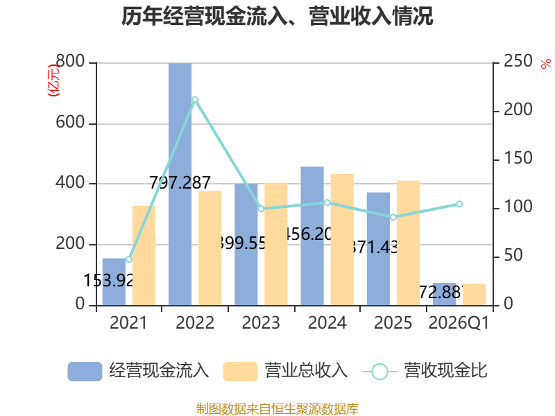 中航西飞：截至2026年5月20日，公司的股东人数是207,249户