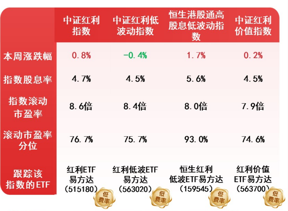新能源赛道震荡调整，储能电池ETF易方达（159566）连续8个交易日获资金加码