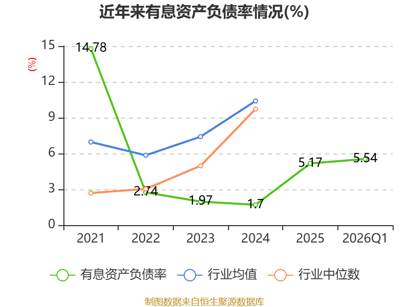 中航西飞：截至2026年5月20日，公司的股东人数是207,249户