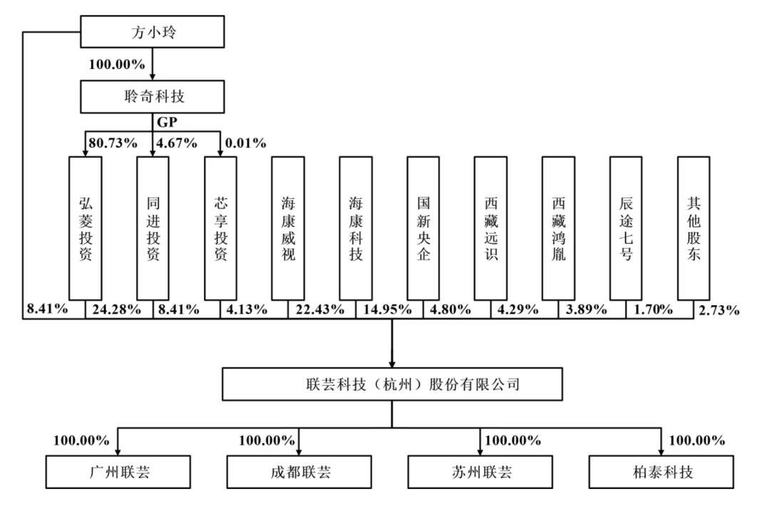 江波龙：与长江存储、长鑫存储达成深层次、多角度合作