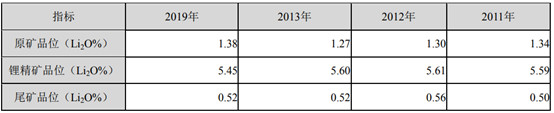 融捷股份：截至4月末的股东户数约7.02万户