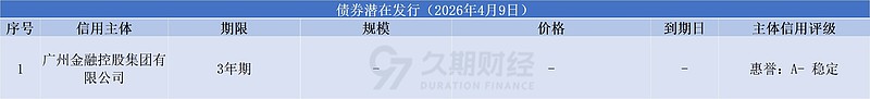 中资离岸债风控周报（5月18日至22日 ）：一级市场发行平稳 二级市场多数上行