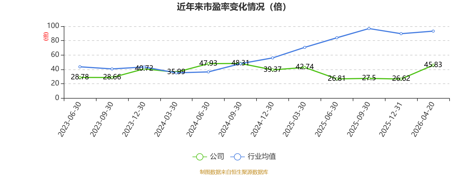 雅克科技(002409.SZ)2025年年度权益分派：每10股派利3.1元