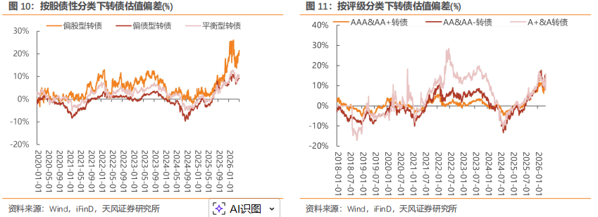 中证转债指数收涨0.09%,136只可转债收涨