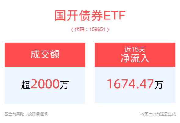 国债期货开盘集体上涨