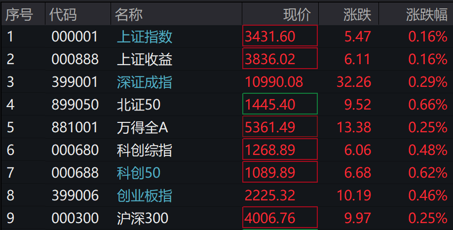 国债期货开盘集体上涨