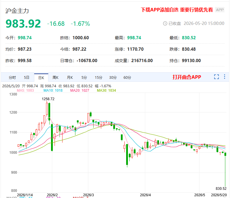 美债收益率集体下跌,10年期美债收益率跌11.27个基点