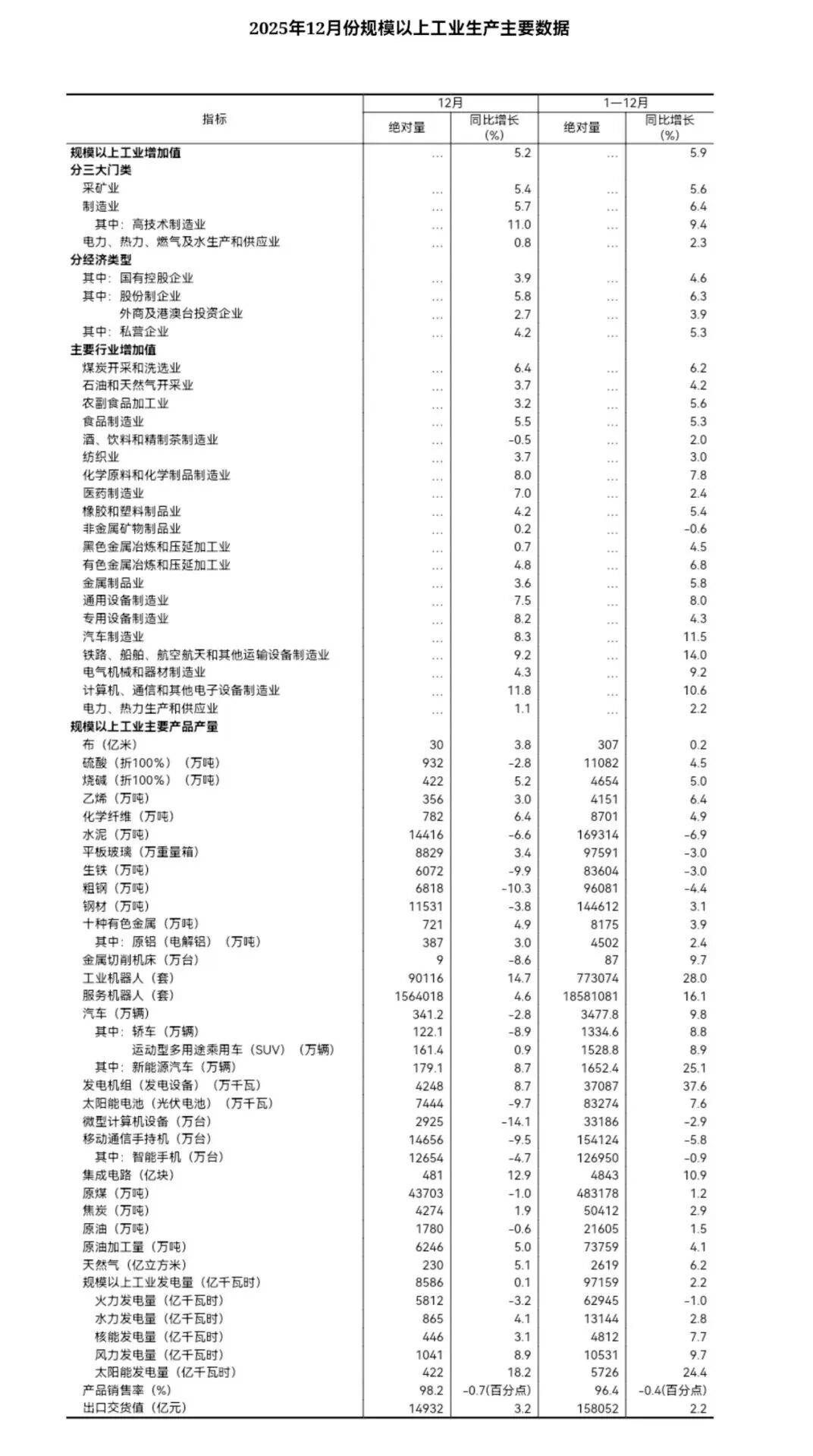 工信部:前2个月我国规上电子信息制造业增加值同比增长14.2%