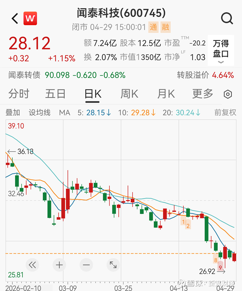 债市公告精选 | *ST闻泰控股股东所持全部股份遭司法冻结;华夏控股4月末累计未偿债务本金330亿