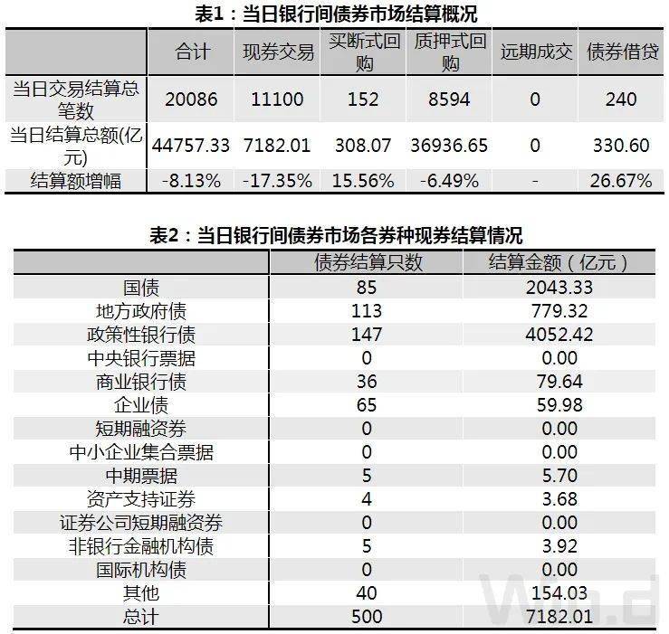 债市收盘| 央行单日再度净投放2485亿元，债市小幅走强