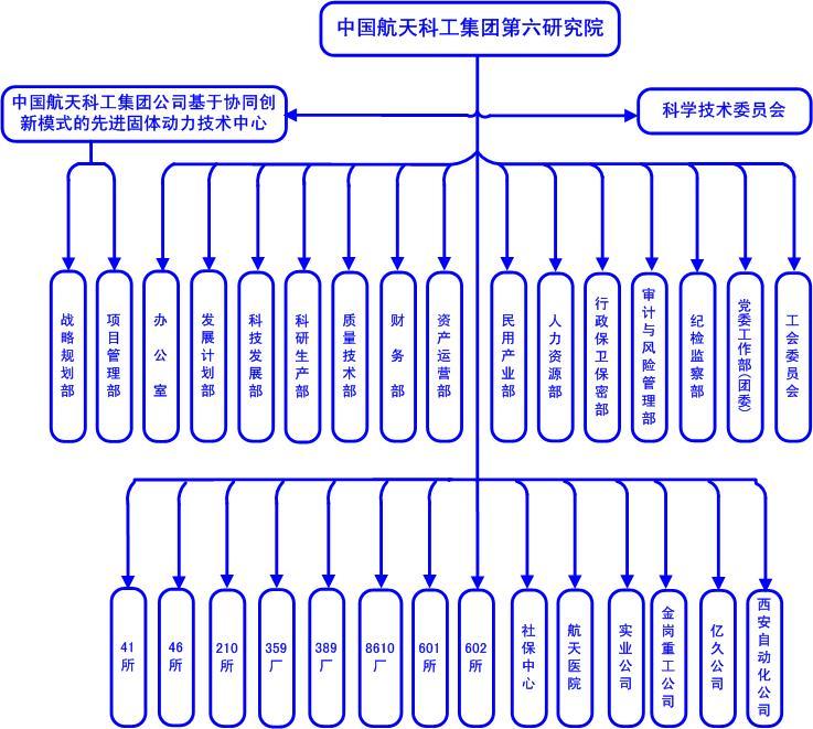 理工能科：子公司尚洋环科始终坚持技术研发创新