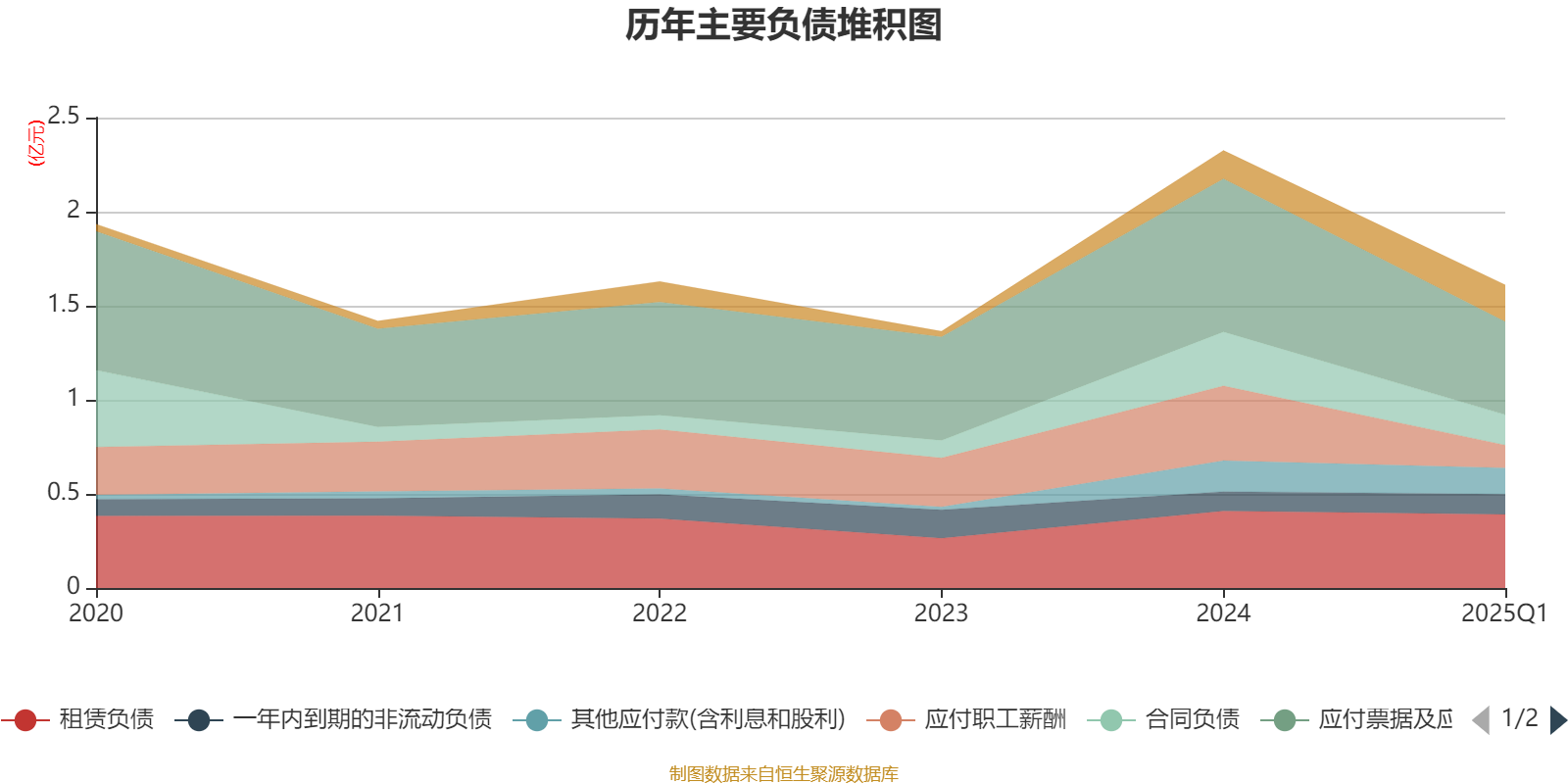 维海德2025年净利8540.24万减少31.3% 董事长陈涛薪酬71.41万