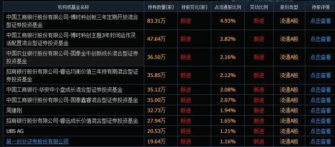 存储芯片概念震荡下挫,16倍牛股大普微盘中暴跌