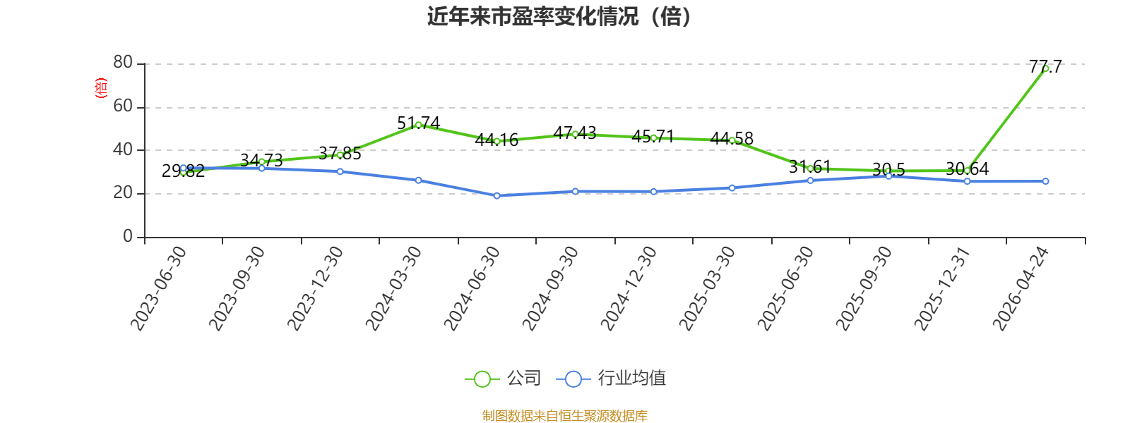 维海德2025年净利8540.24万减少31.3% 董事长陈涛薪酬71.41万