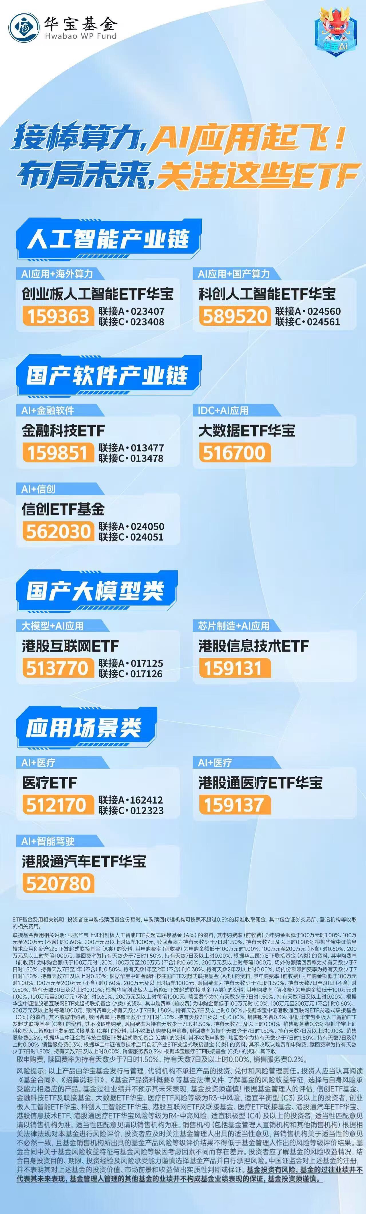 创业板指跌超2%,创业板ETF易方达(159915)今日获1.4亿份净申购