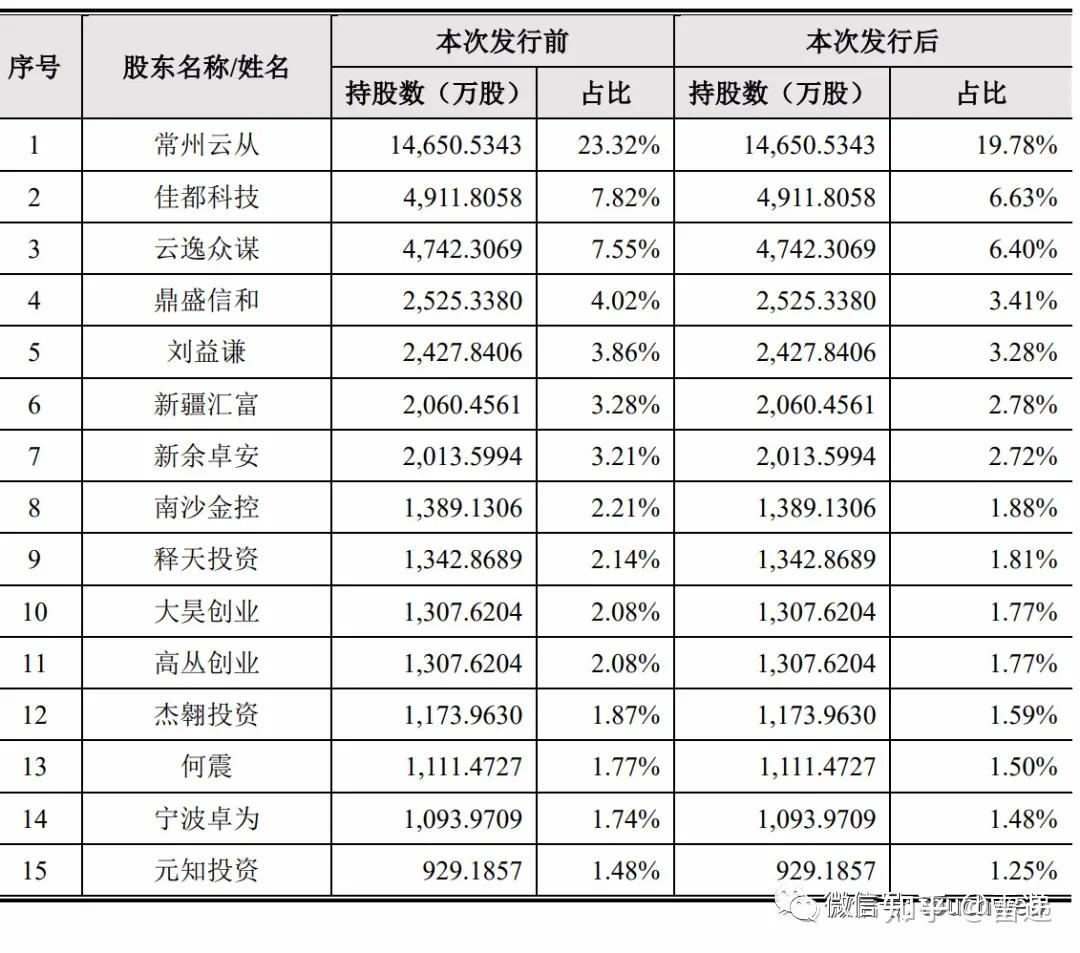 日照港(600017.SH)：完成发行5亿元中期票据，票面利率1.77%