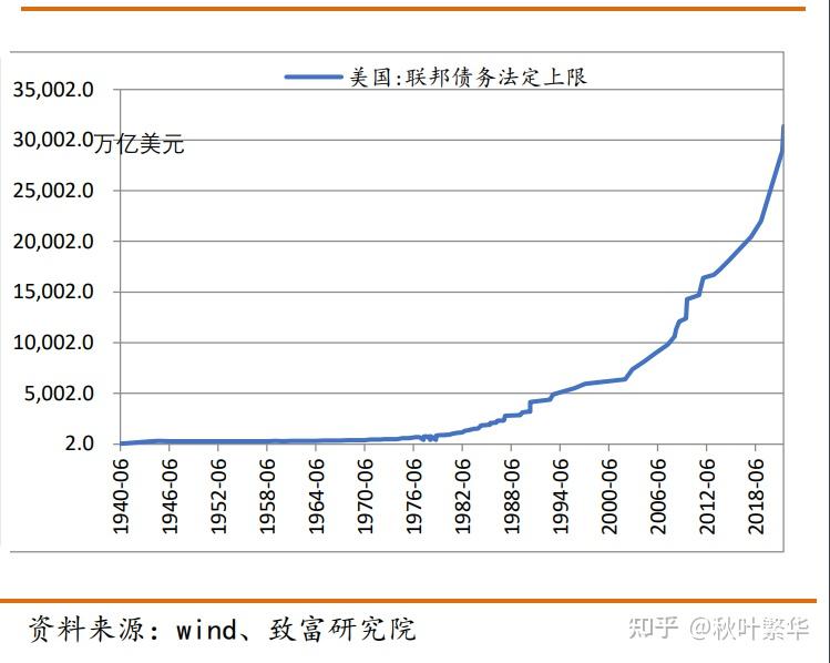 美国财政部拍卖四个月期国债