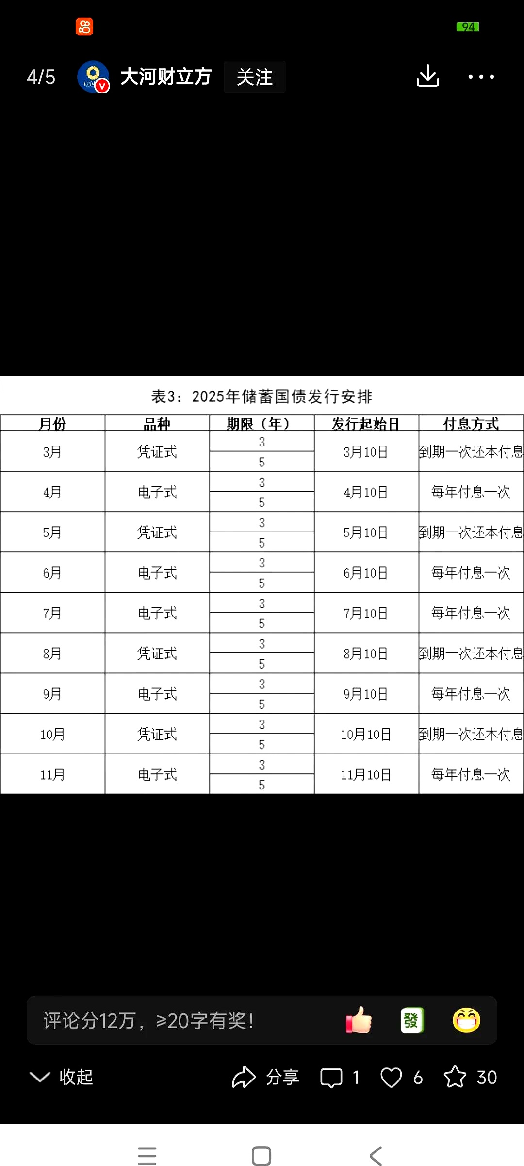 美国5年期国债中标利率4.182%