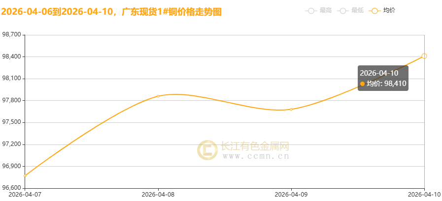 南京医药:发行5亿元中期票据 发行利率1.77%