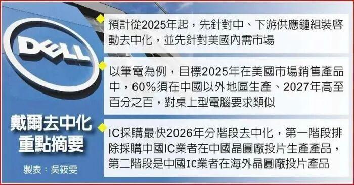 飞力达:该仓库的启用将有助于公司构建覆盖云南、联动东南亚的现代供应链服务体系