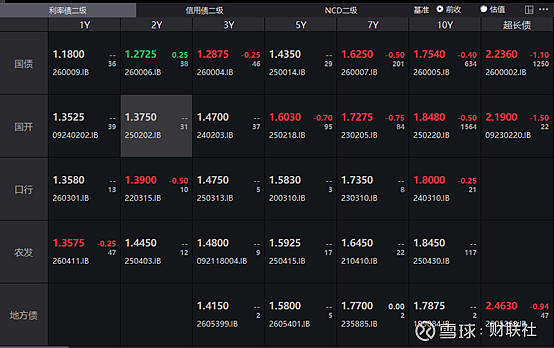 日本20年期国债收益率上涨2个基点，至3.615%