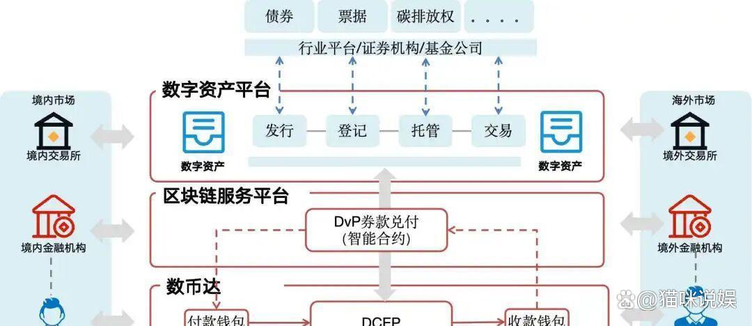 数字人民币业务运营机构扩容至22家