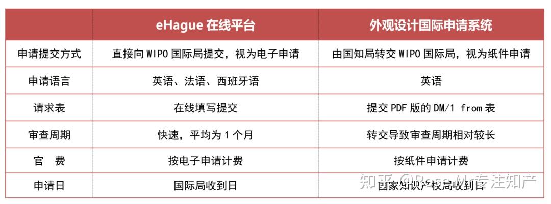 ST喜临门获得外观设计专利授权:“边桌(1)”