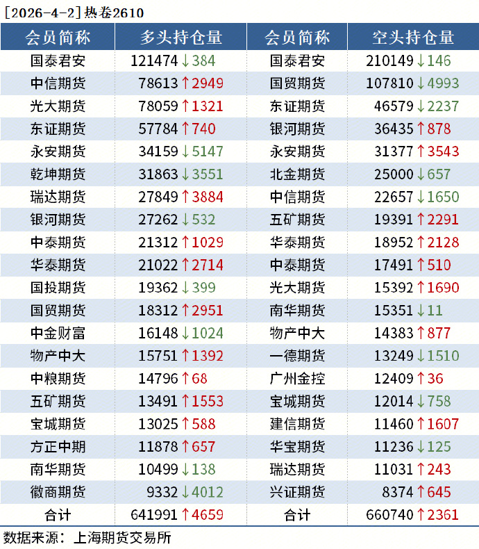 国债期货开盘多数下跌