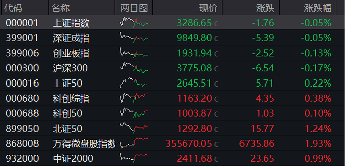 国债期货全线转涨