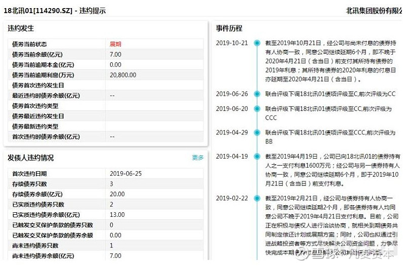 万科下半年到期公开债规模101.2亿元 已完成6只债券展期