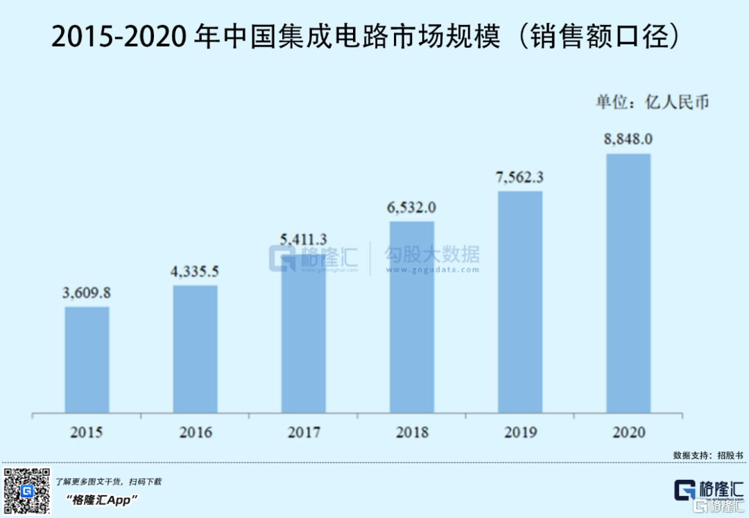 晶合集成获得实用新型专利授权：“一种晶圆支撑装置”