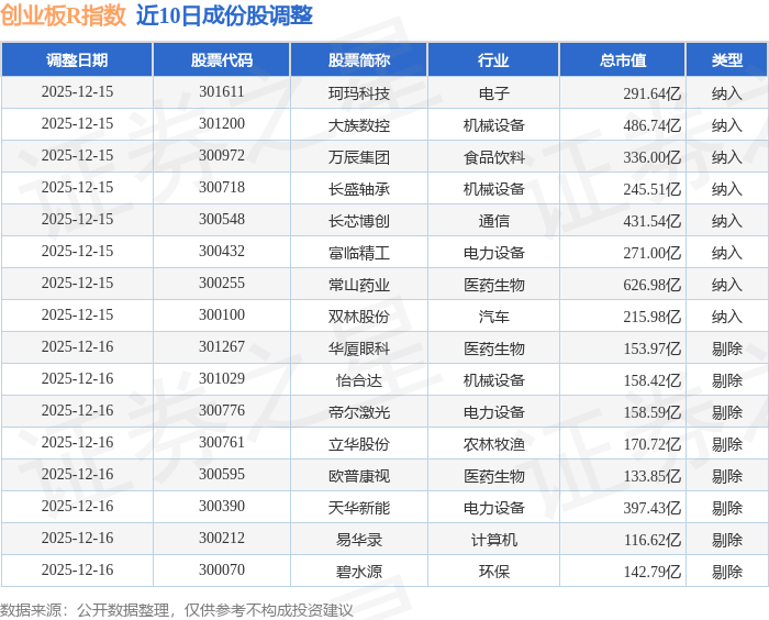 创业板指数放量大涨近6%，创业板ETF易方达（159915）全天成交额近50亿元