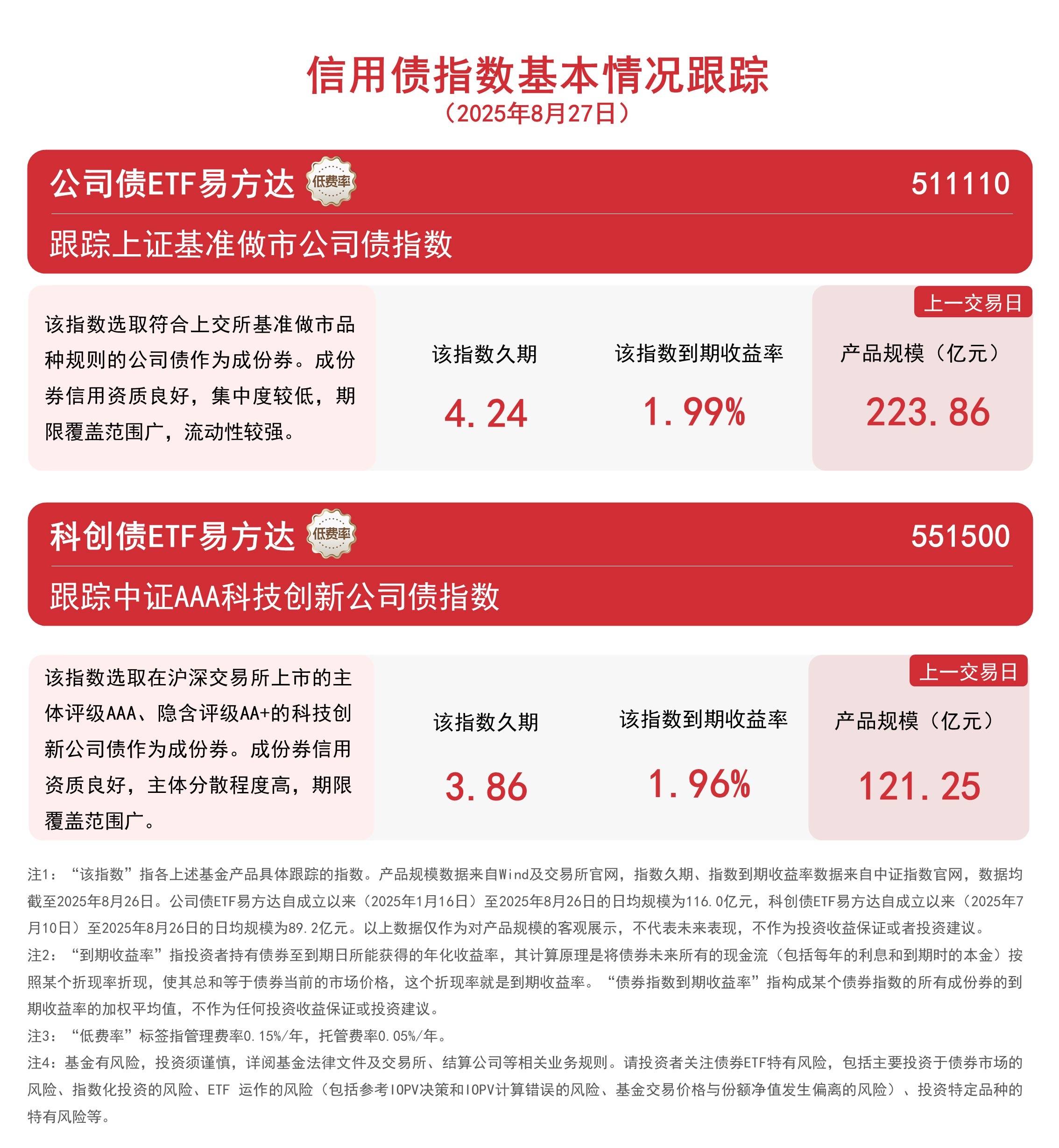 电网投资迈向“订单兑现期”，指数大涨4.6%，电网设备ETF易方达（560390）成交放量