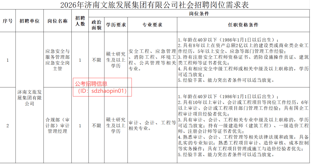 光力科技：截至2026年5月8日，公司股东人数约为3.2万户