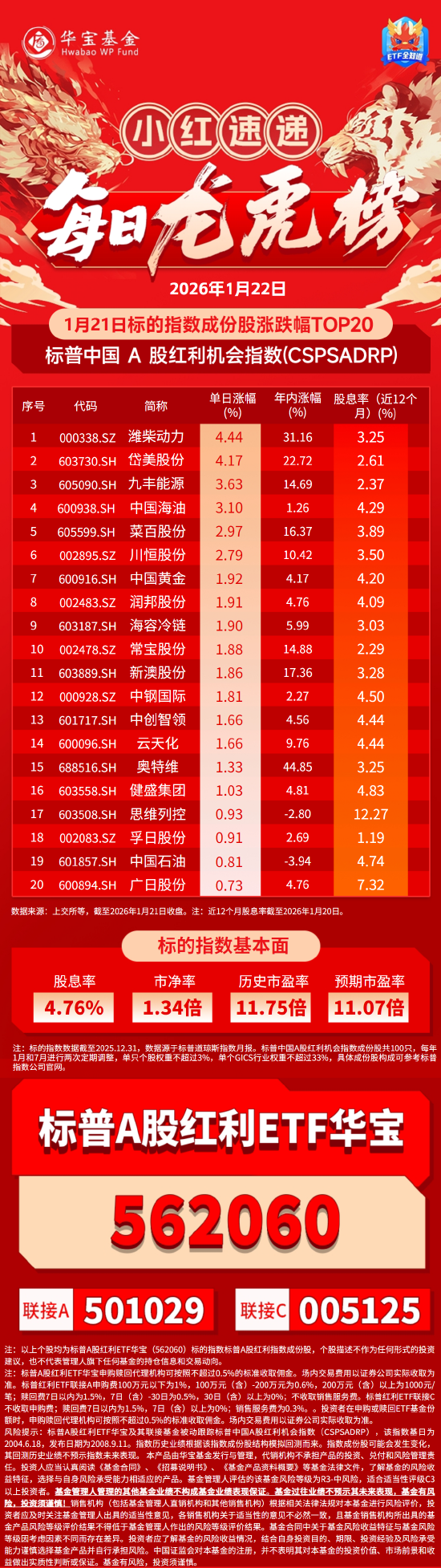 红利板块震荡上行，红利ETF易方达（515180）连续12个交易日获资金加码
