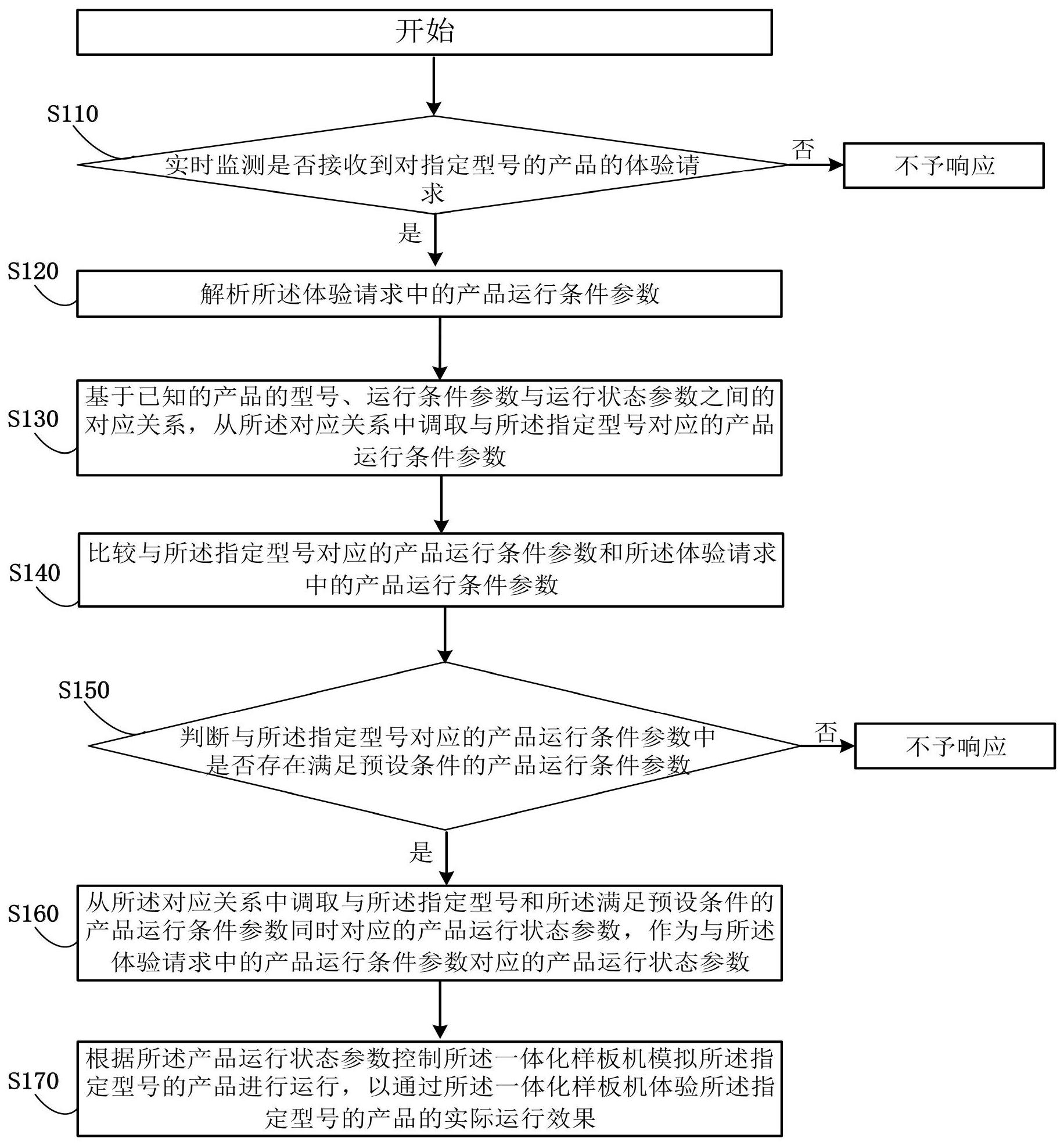 长安汽车获得发明专利授权:“转向速率控制方法、系统、电子设备及存储介质”