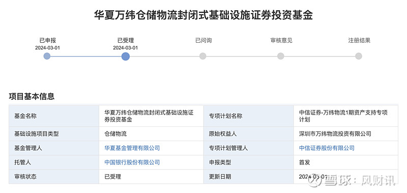 合计募资规模逾200亿元 4只商业不动产REITs一日售罄