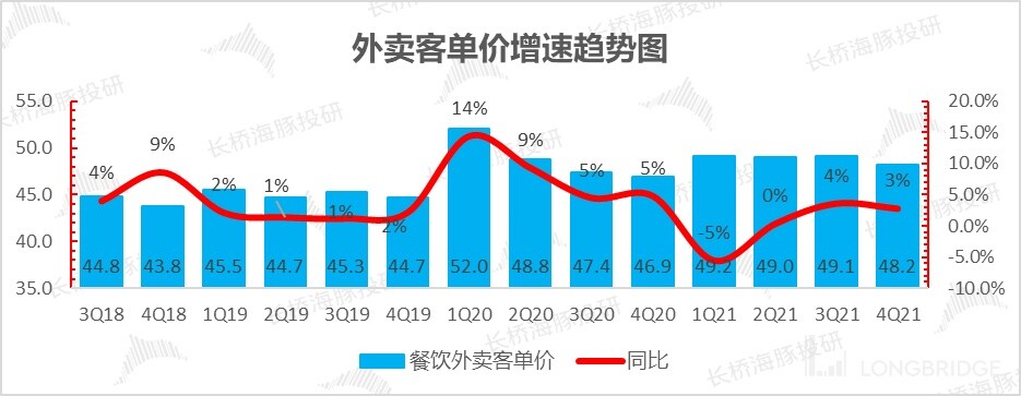 美团2026年Q1财报:加速推进AI落地物理世界,核心本地商业经营亏损收窄至20亿元