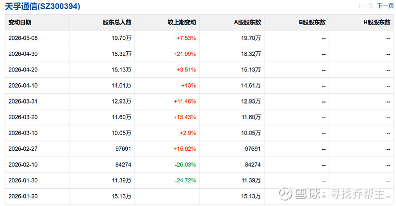长源电力：截至2026年5月29日，公司股东总人数为132304户