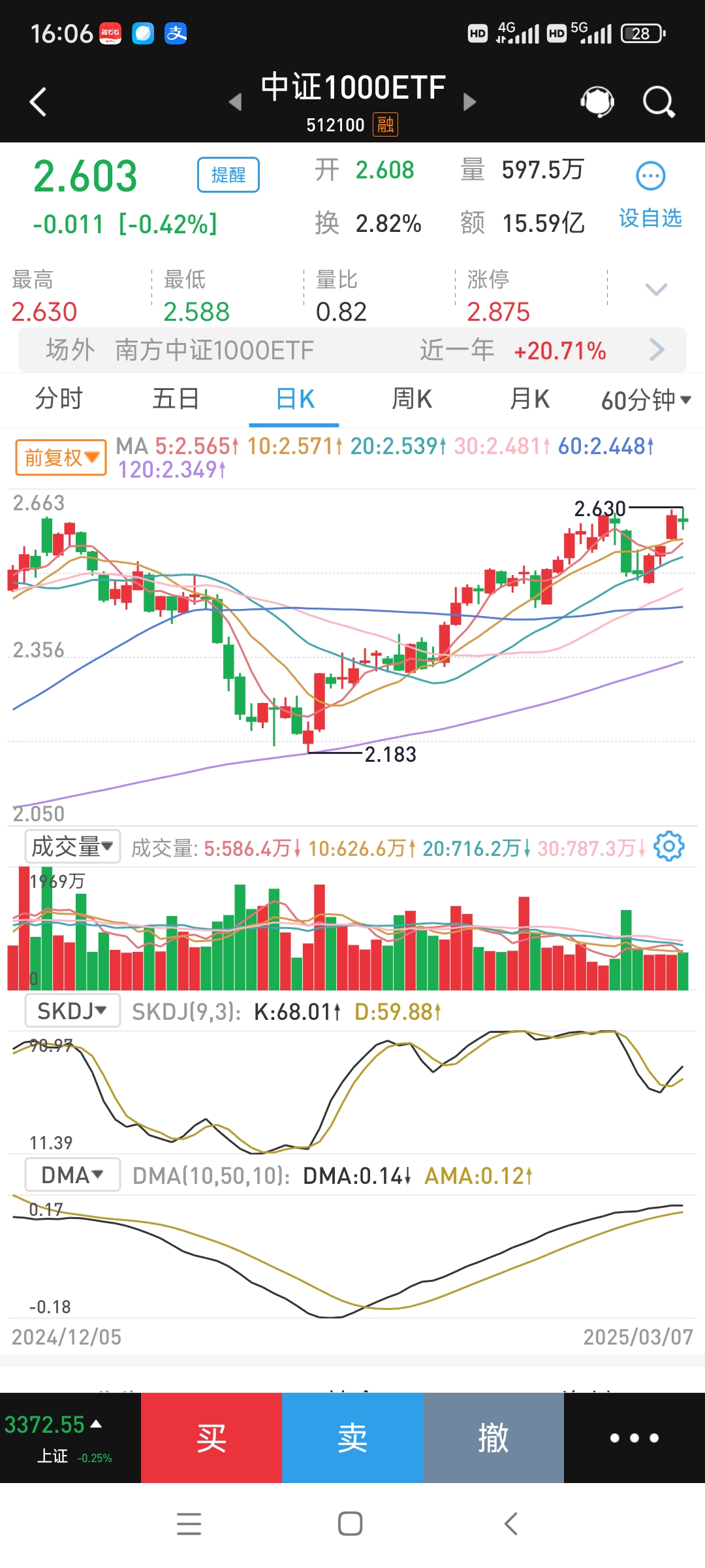 中小企业发展环境逐年向好，中证1000ETF易方达（159633）获资金大笔加码