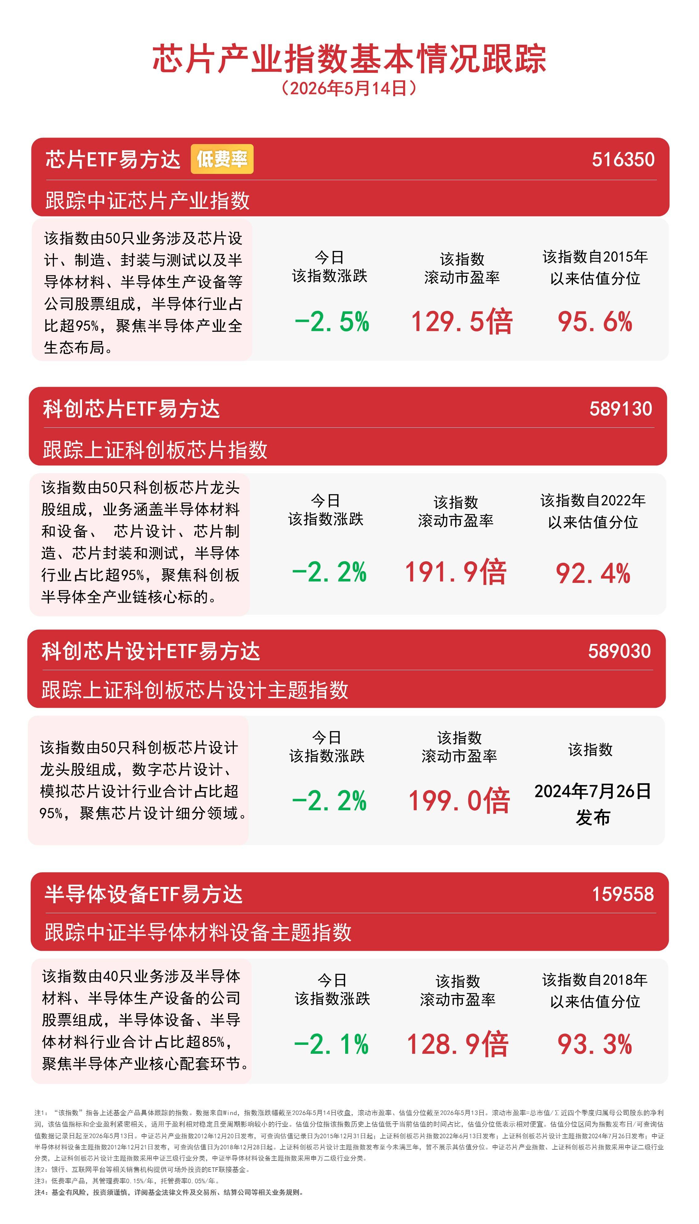 中小企业发展环境逐年向好，中证1000ETF易方达（159633）获资金大笔加码