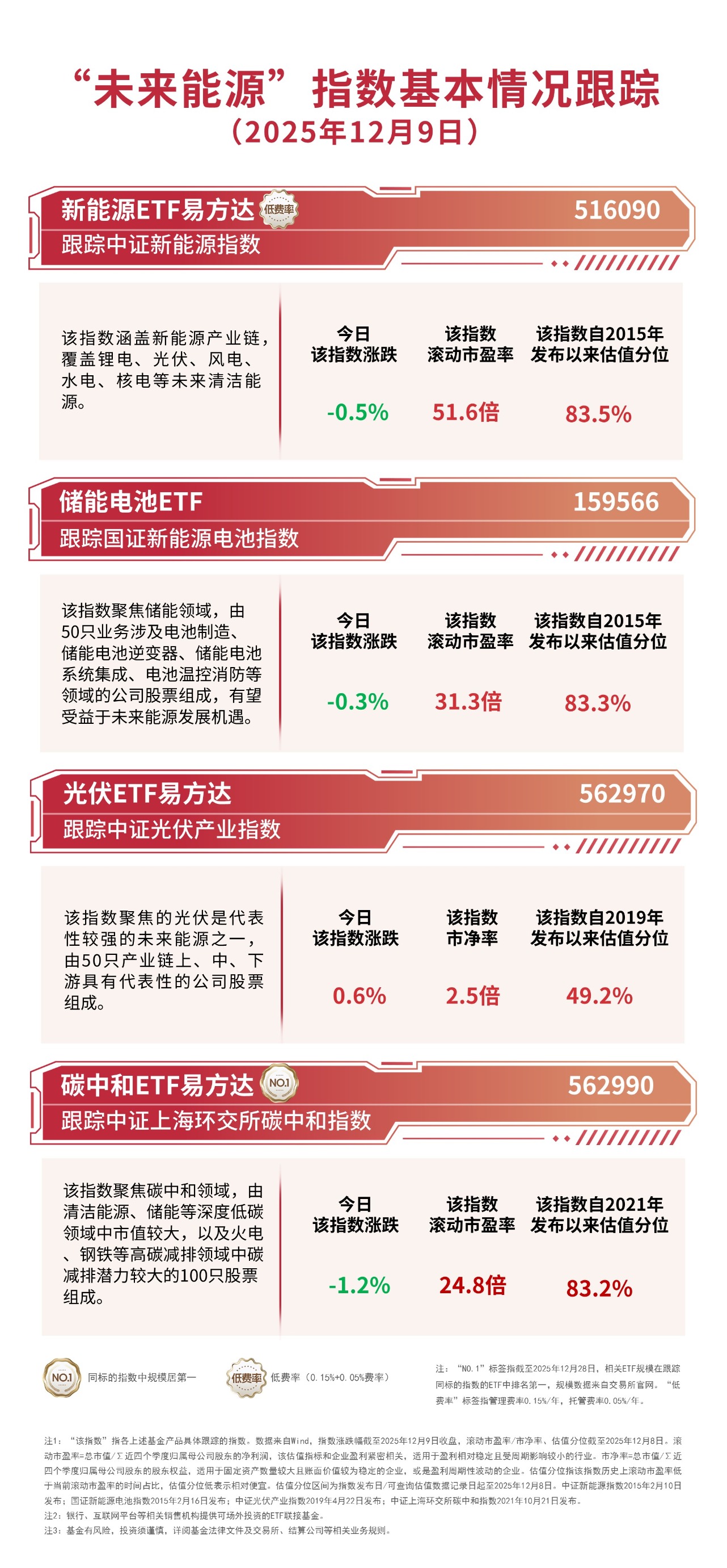 港股震荡调整,关注恒生科技ETF易方达(513010)等产品布局机会