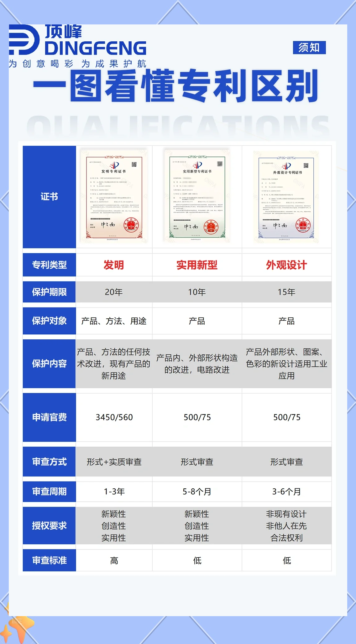 可孚医疗获得实用新型专利授权：“防水额温枪”