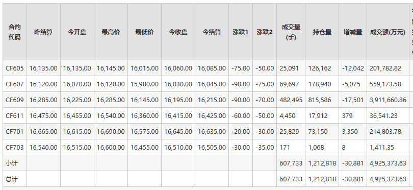 上期所：将于2月最后一个交易日起调整白银品种套保持仓额度自动转化标准